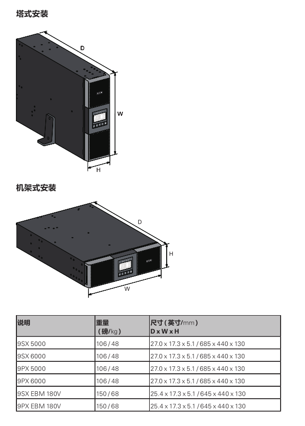 伊顿9SX 和 9PX系列安装方式及外形尺寸重量参数 第1张